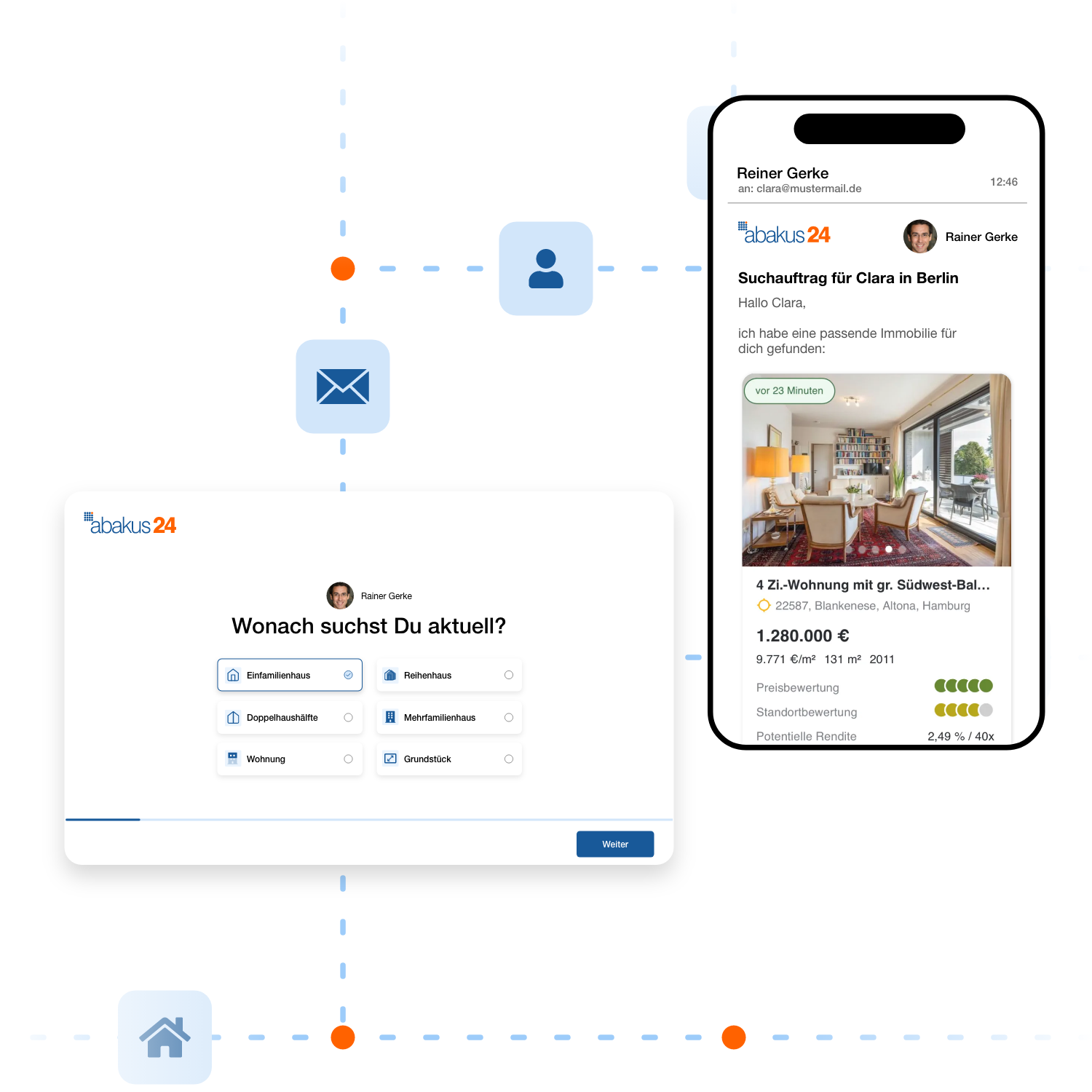Anpassbarkeit-1 Anpassbarkeit-1